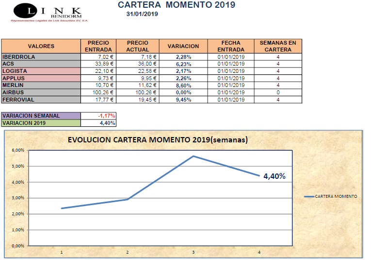 CARTERA MOMENTO 31 01 2019