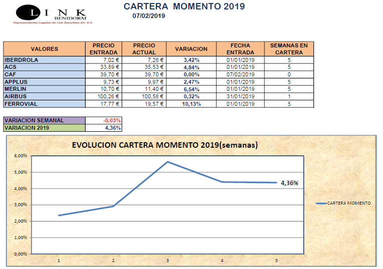 CARTERA MOMENTO 07 02 2019