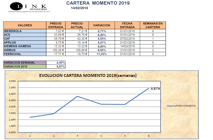 CARTERA MOMENTO 14 02 2019