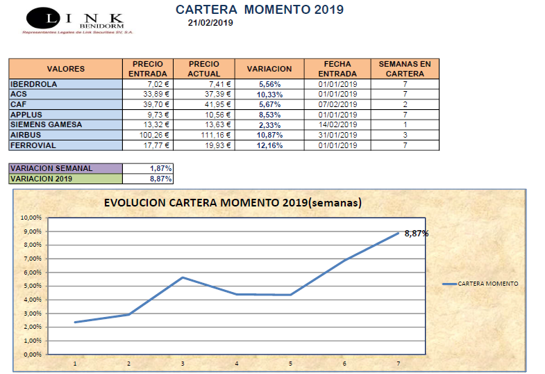 CARTERA MOMENTO 21 02 2019