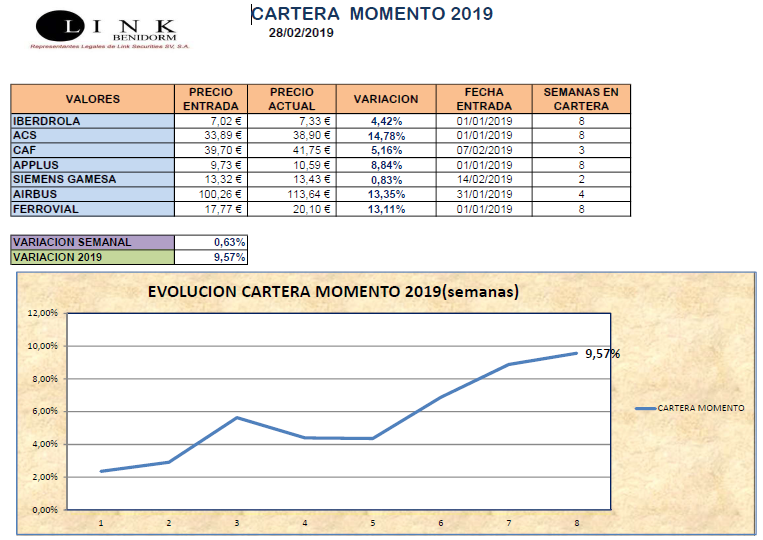 CARTERA MOMENTO 28 02 2019