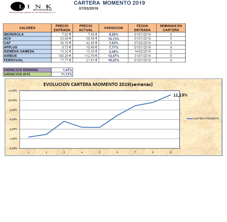 CARTERA MOMENTO 07 03 2019