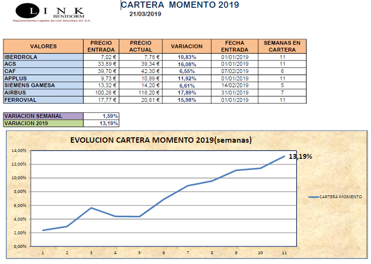 CARTERA MOMENTO 21 03 2019