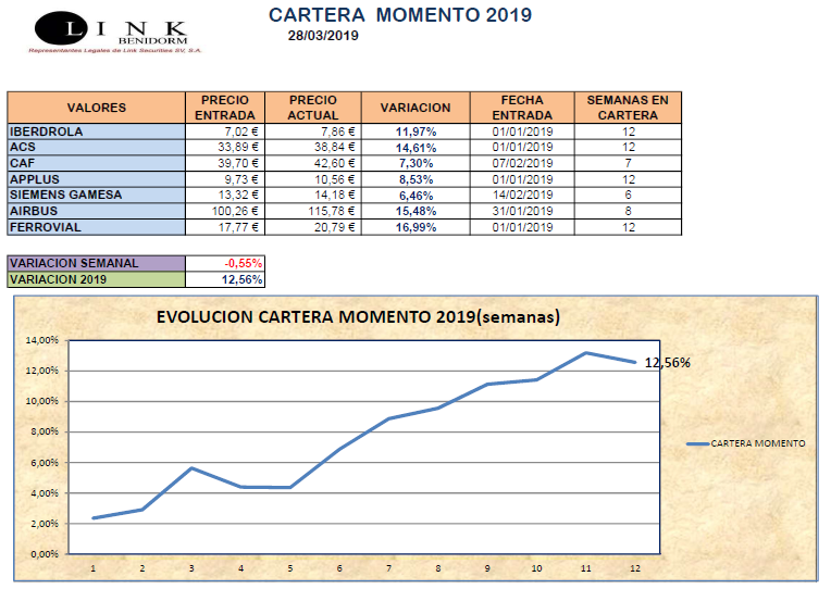 CARTERA MOMENTO 28 03 2019