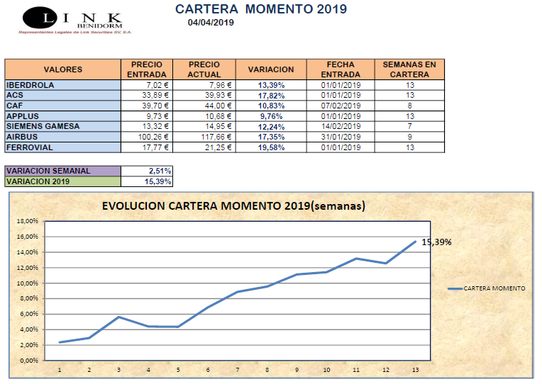 CARTERA MOMENTO 04 04 2019