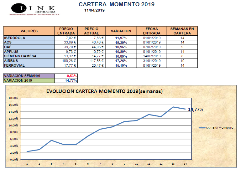 CARTERA MOMENTO 11 04 2019