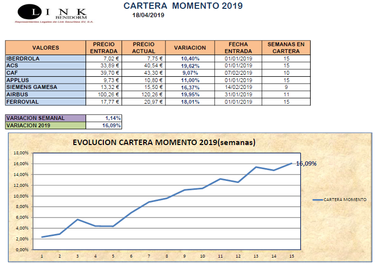 CARTERA MOMENTO 18 04 2019