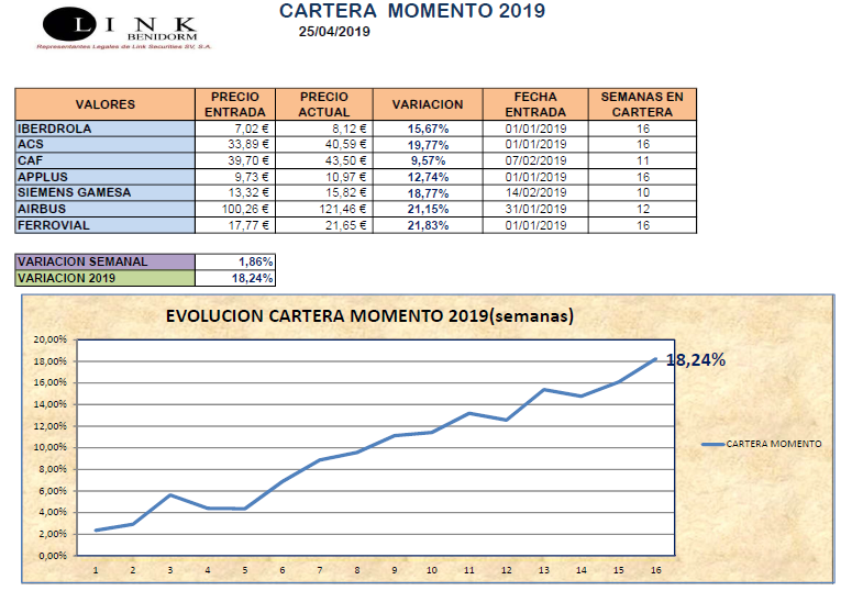 CARTERA MOMENTO 25 04 2019