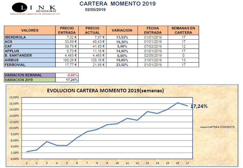 CARTERA MOMENTO 02 05 2019