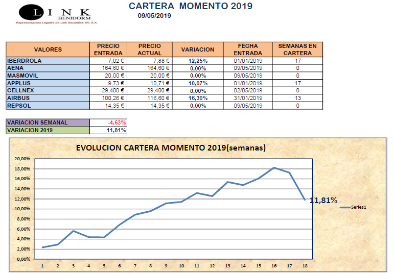 CARTERA MOMENTO 09 05 2019