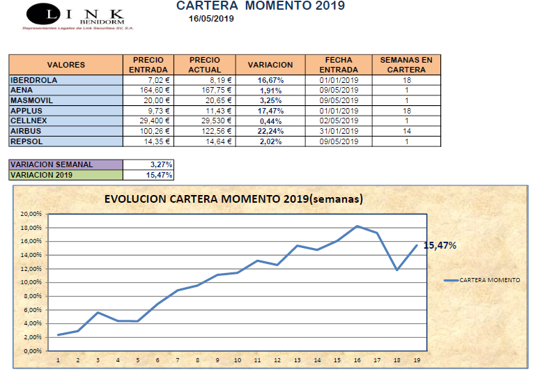 CARTERA MOMENTO 16 05 2019