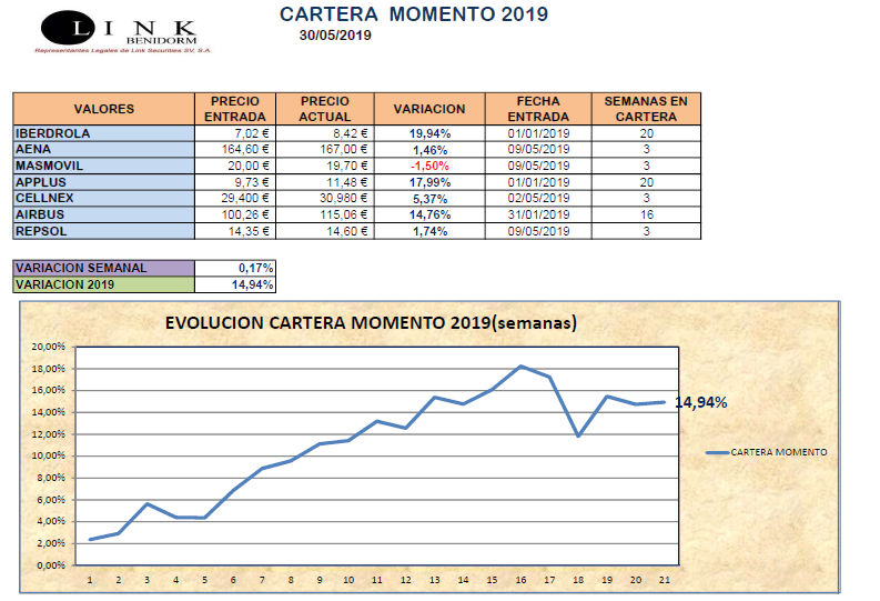 CARTERA MOMENTO 30 05 2019