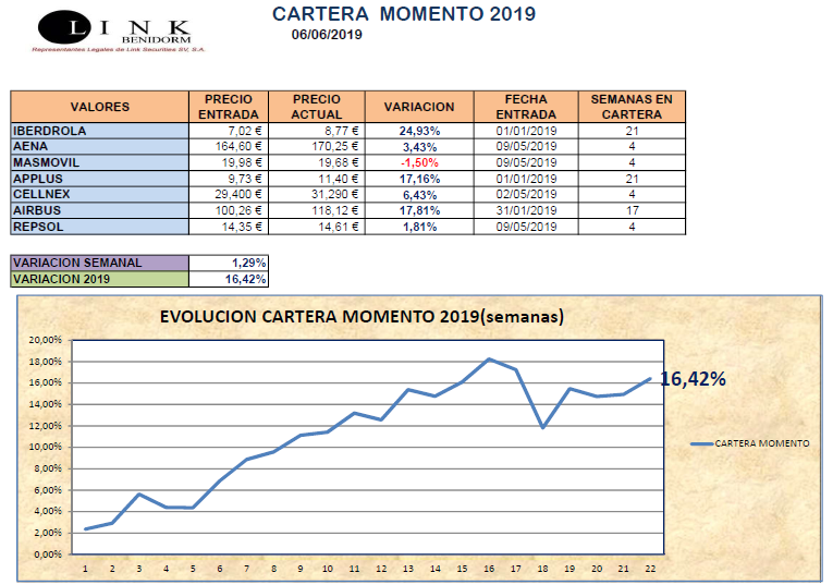 CARTERA MOMENTO 06 06 2019