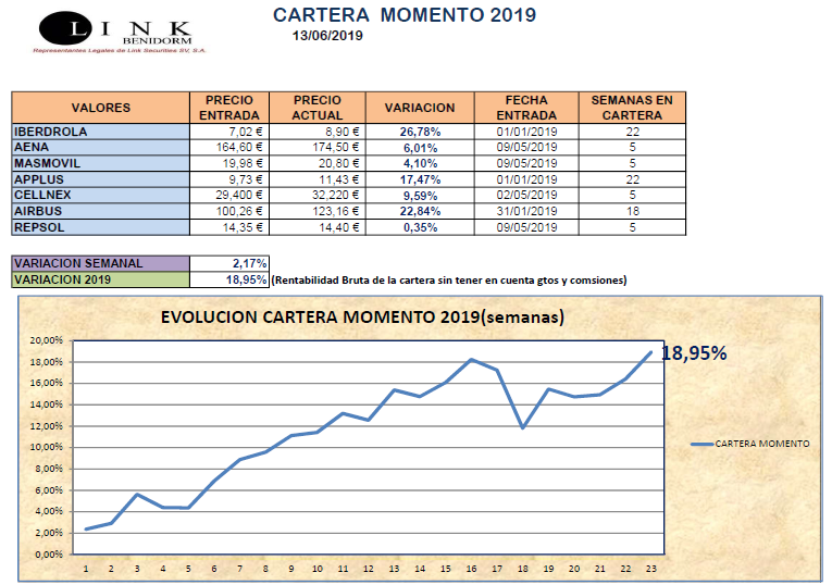 CARTERA MOMENTO 13 06 2019