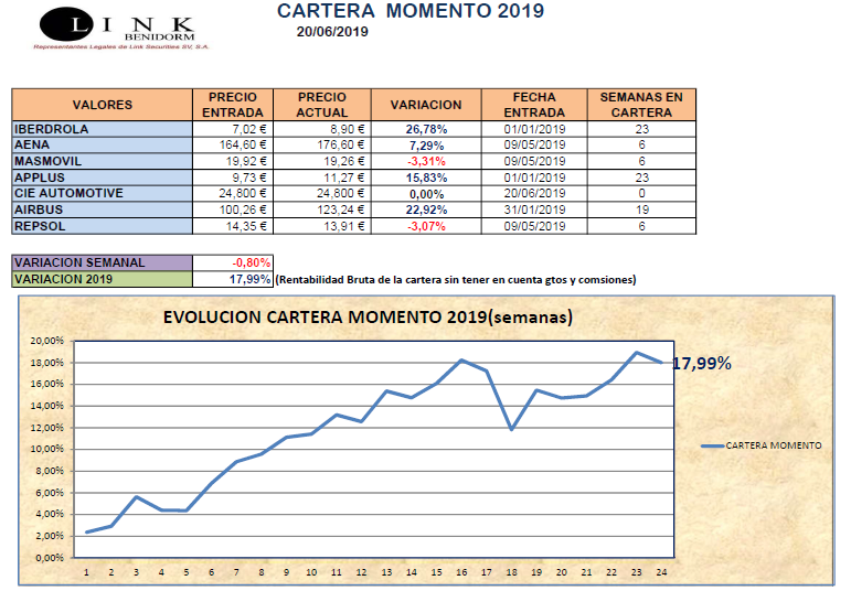 CARTERA MOMENTO 20 06 2019