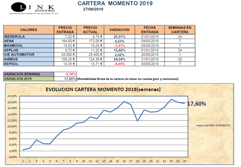 CARTERA MOMENTO 27 06 2019