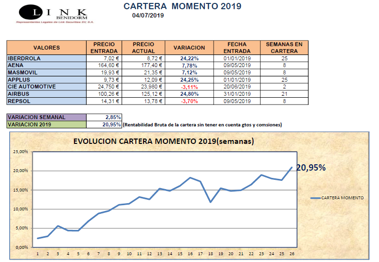 CARTERA MOMENTO 04 07 2019