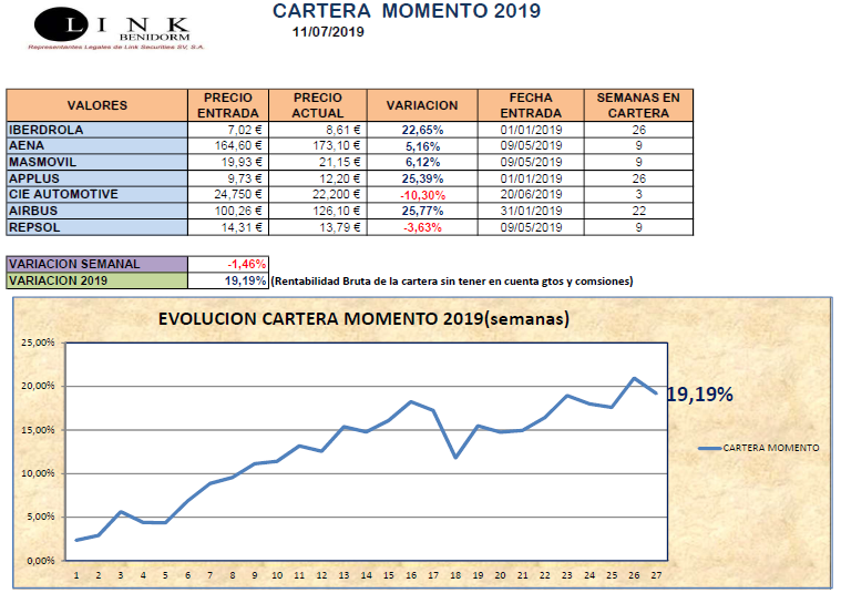 CARTERA MOMENTO 11 07 2019