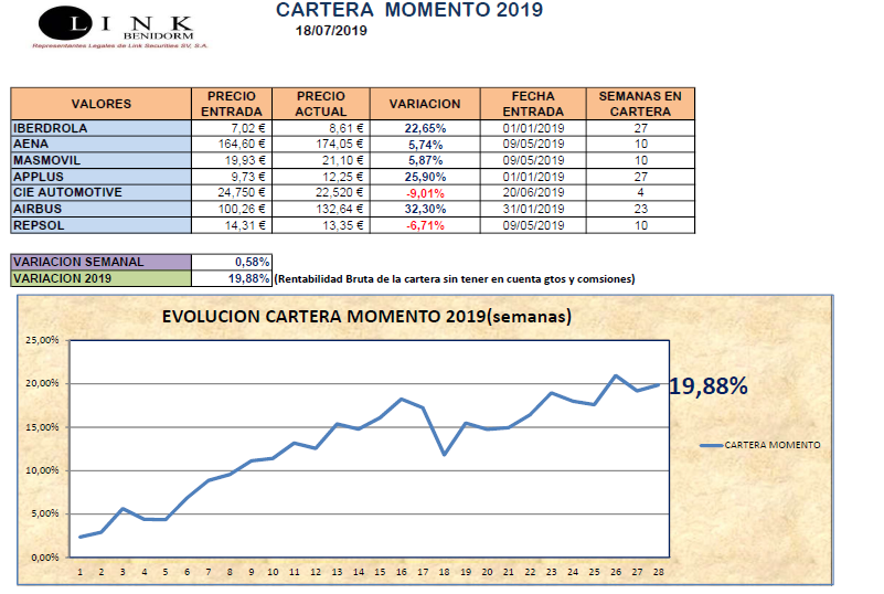 CARTERA MOMENTO 18 07 2019